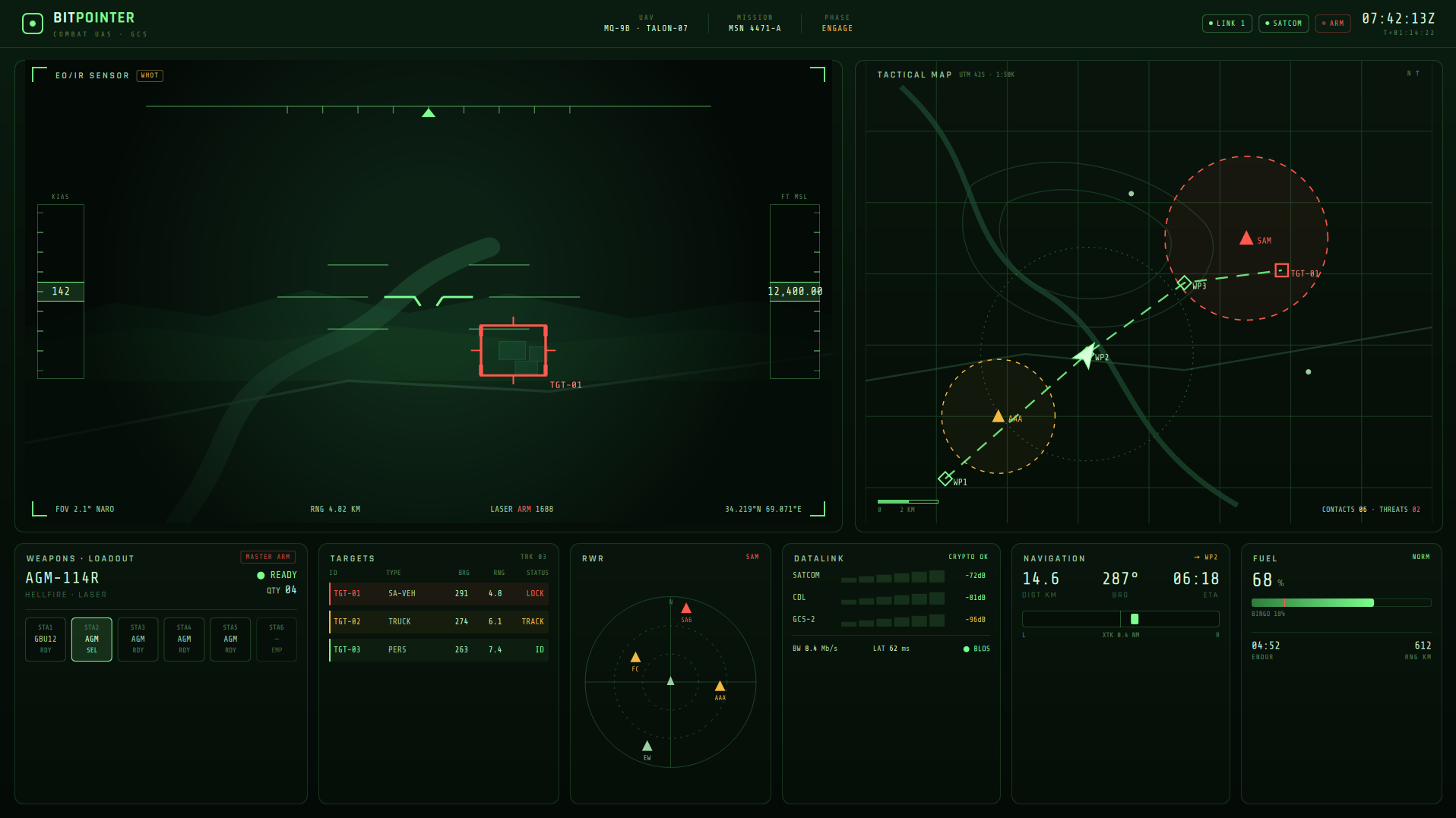 Mission-Critical Dashboard von BitPointer mit Tactical Map, Sensorfeed, Datalink, Navigation und Fuel-Anzeige