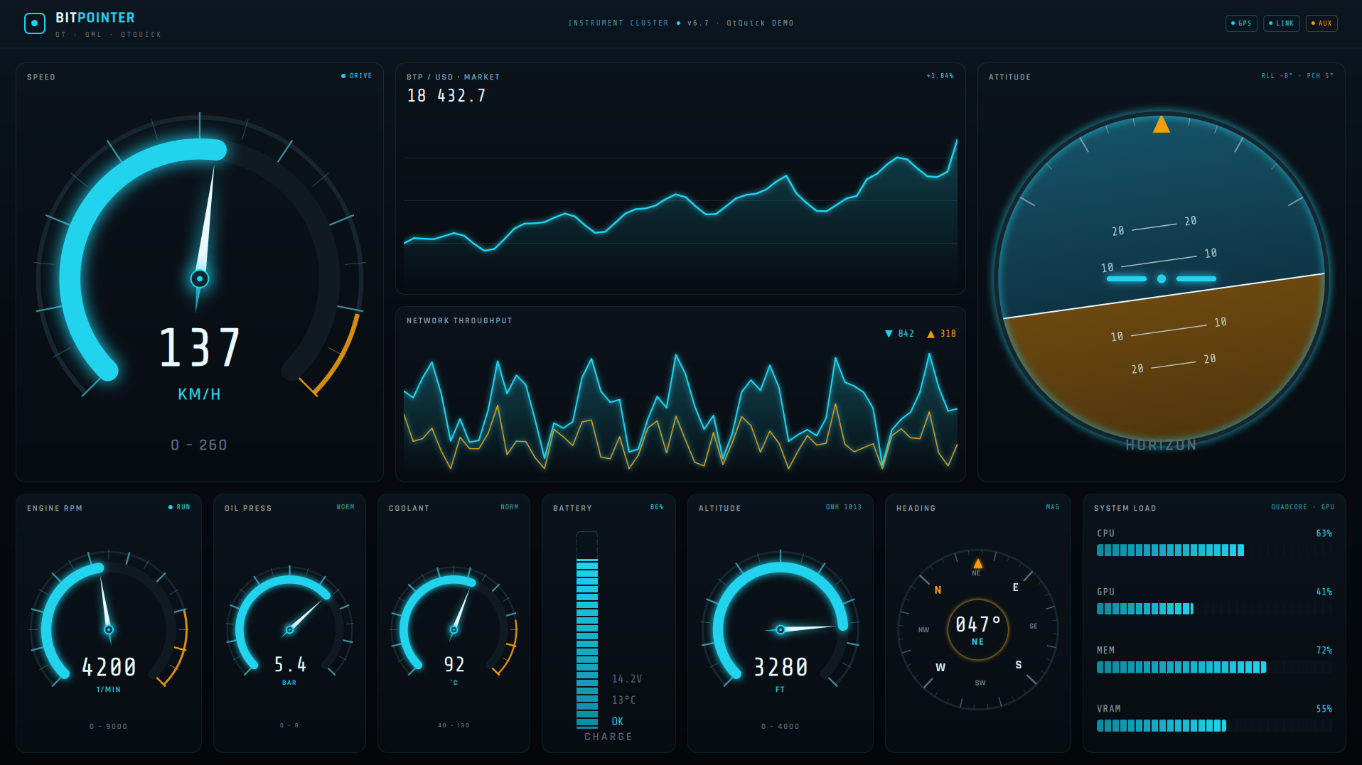 Qt/QML Instrument Cluster Dashboard von BitPointer mit Tacho, Charts, Systemlast und Artificial Horizon